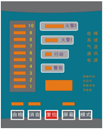 JTY-BK724極早期火災(zāi)探測器面板布置圖